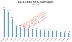 <strong>智能取机械人”“可穿戴设备”等从题也</strong>